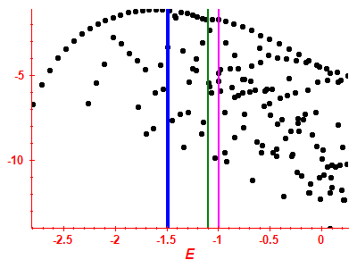 Strength function log